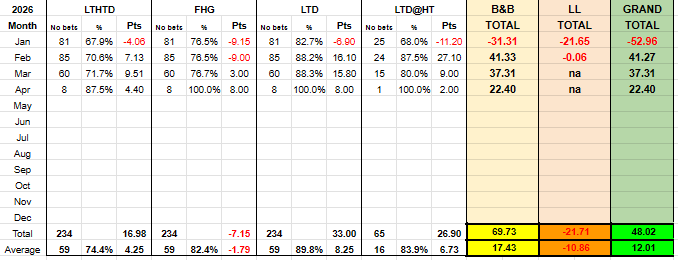 Bets & Beers tweet media