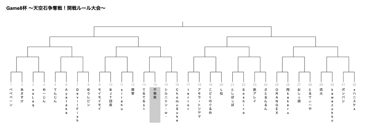 エピックセブン攻略@Game8 tweet media