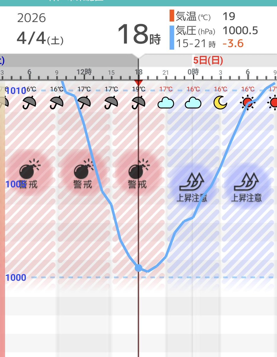 fazuFF15's tweet photo. そらそうよ…🤪 https://t.co/3e4lmSnwbb