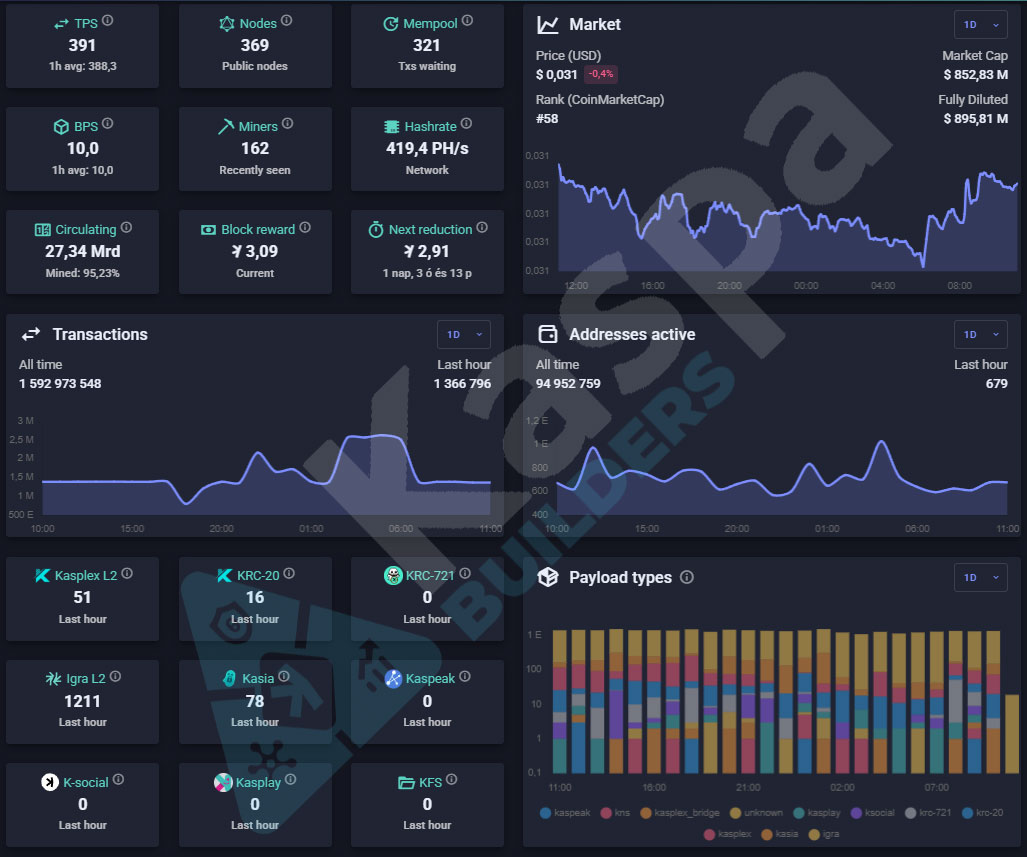 Kaspa Builders tweet media