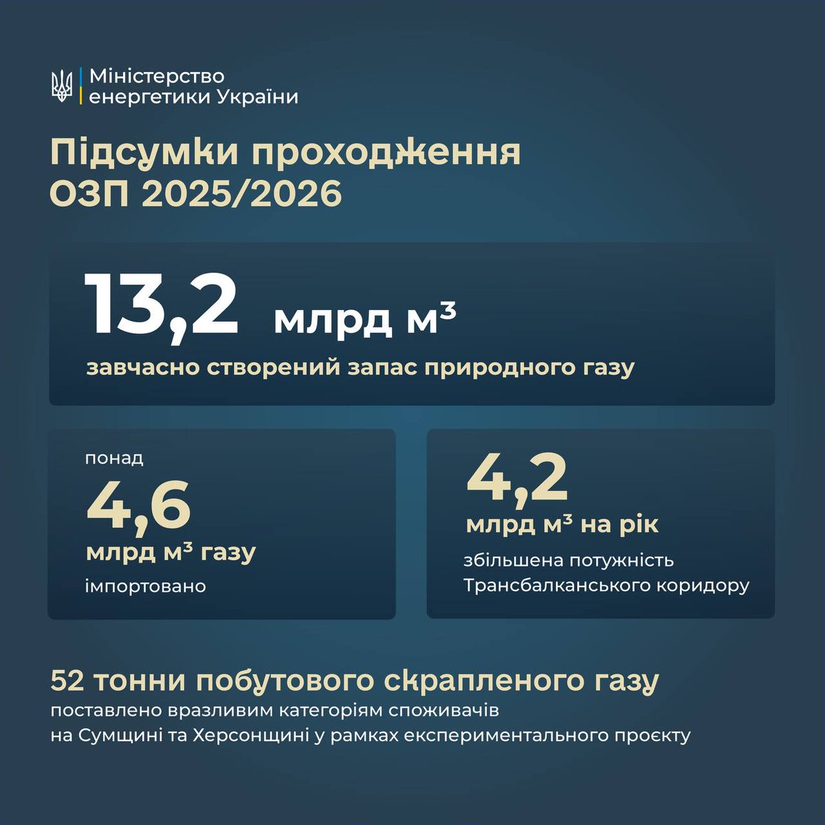 Цензор.НЕТ ✍️ tweet media