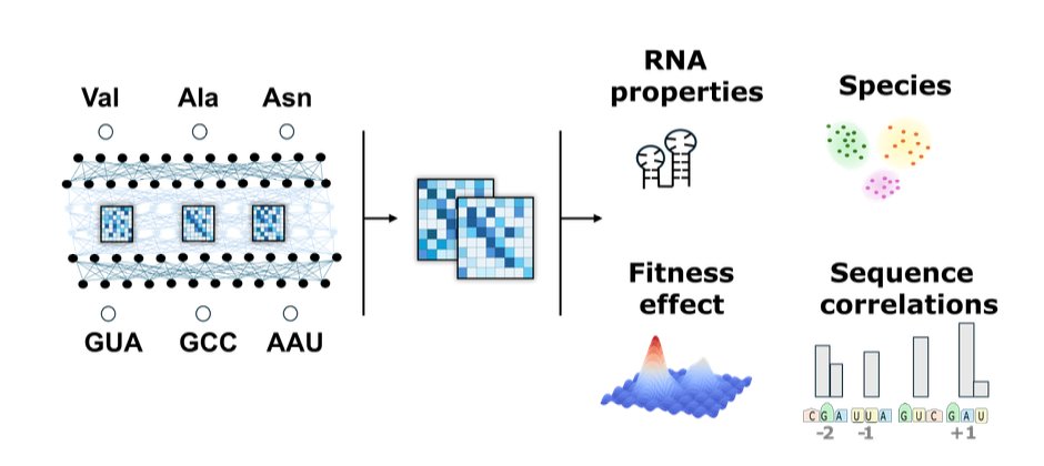 Biology+AI Daily tweet media