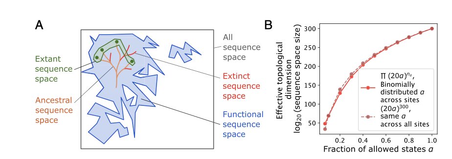 Biology+AI Daily tweet media
