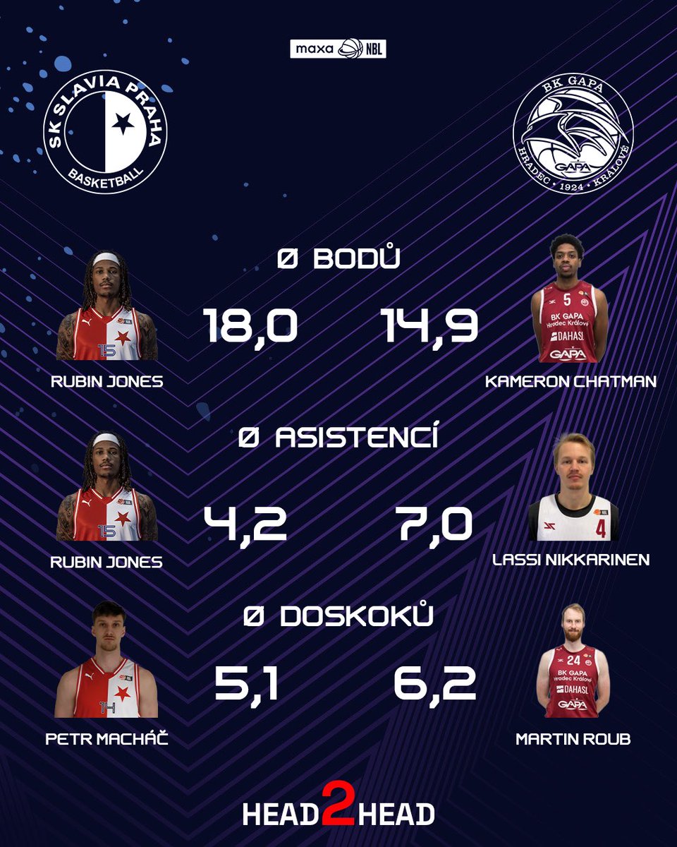 skslaviapraha_basketbal tweet media