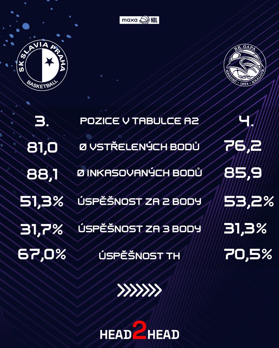 skslaviapraha_basketbal tweet media