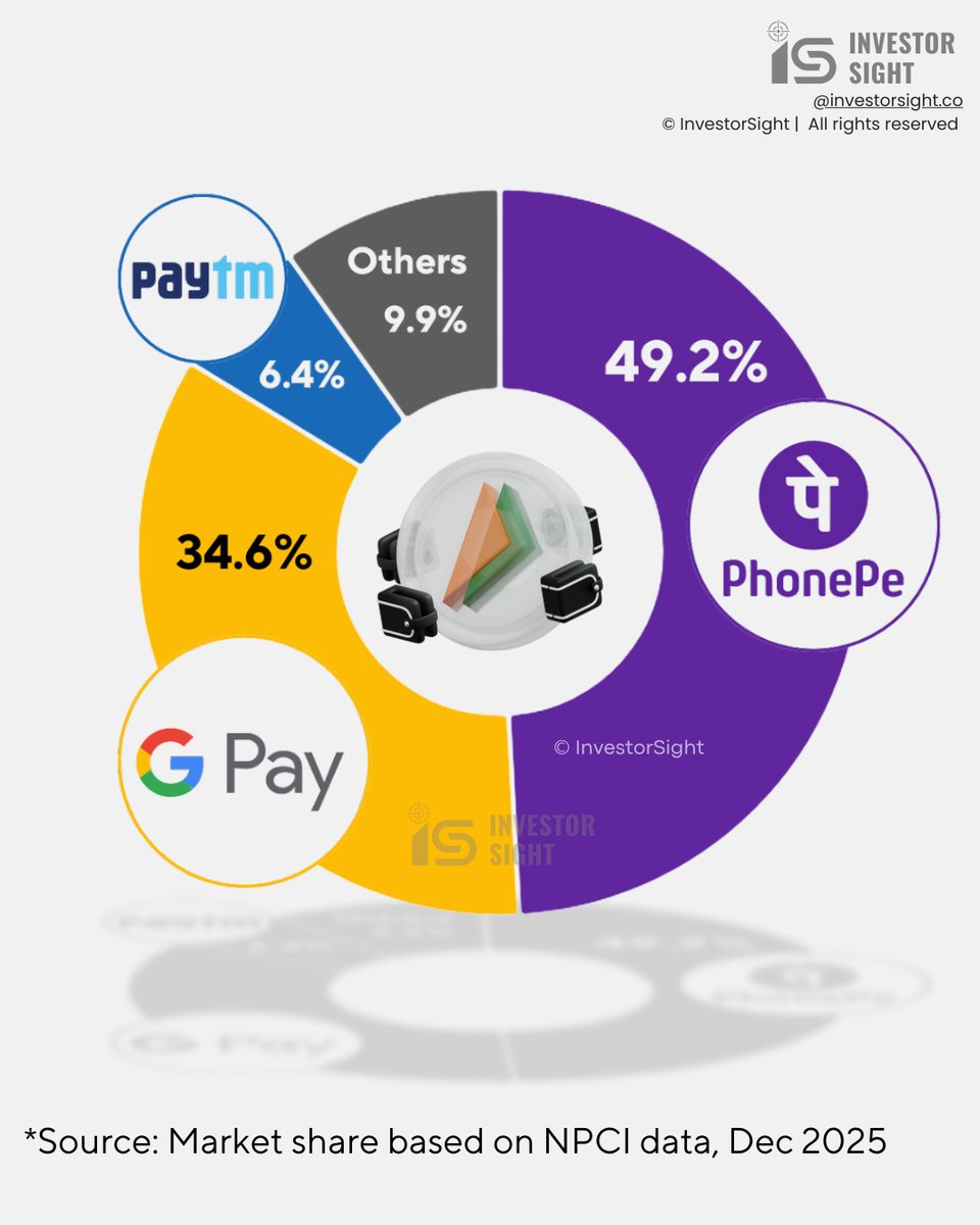 Arun Pudur tweet media