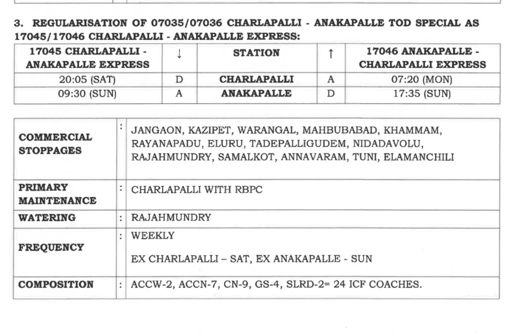 Congratulations Anakapalli
Finally Anakapalli got regular trains.
3 weekly trains from Anakapalli to Charlapalli
1 train via Bhimavaram, bza, GNT 
1 train via Eluru, BZA, GNT
1 train via RYP, Khammam
2 LHB rakes lie over rakes which are Mumbai Duranto , Vskp duranto.
1 ICF rake.