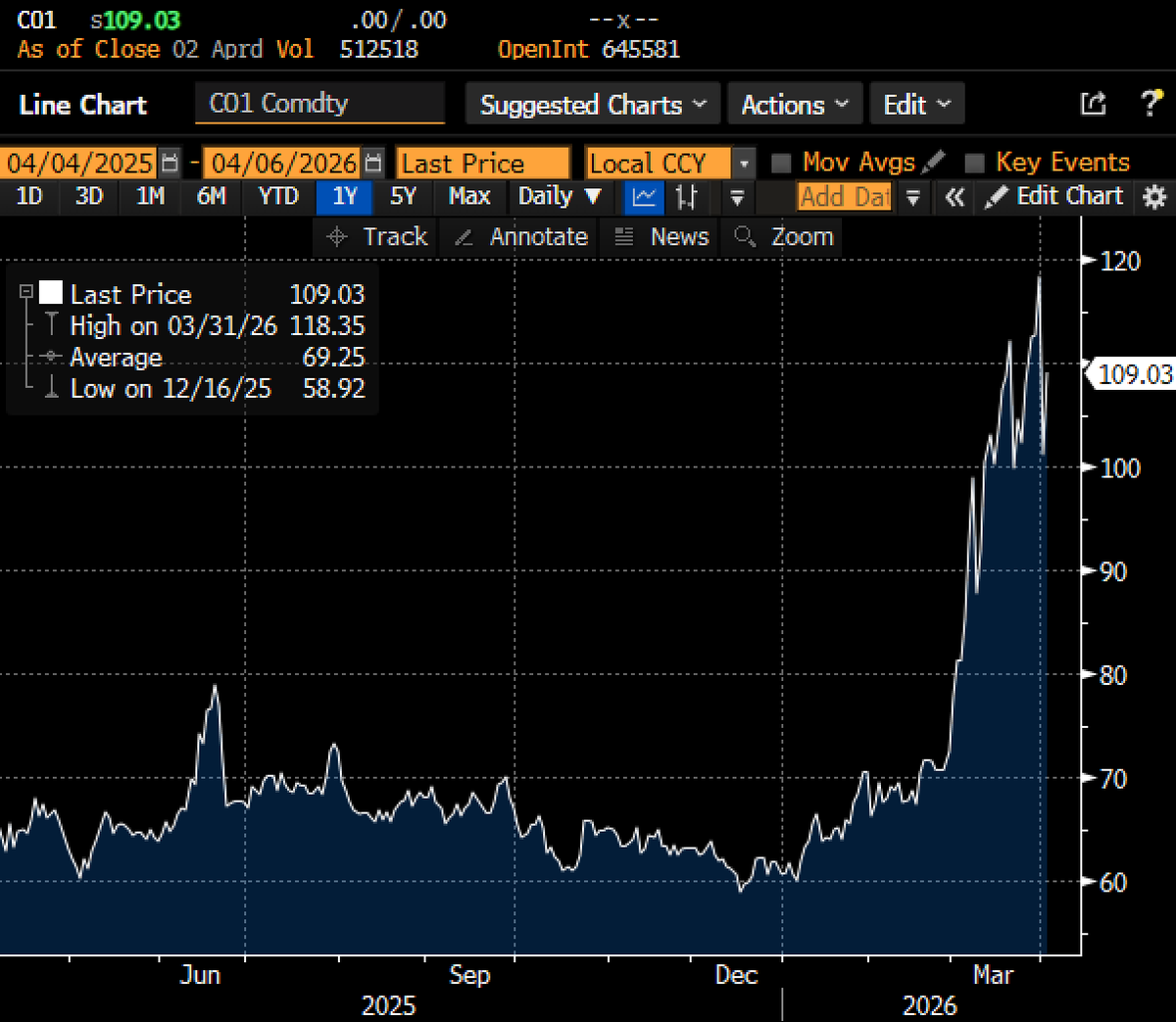 Ziad Daoud tweet media