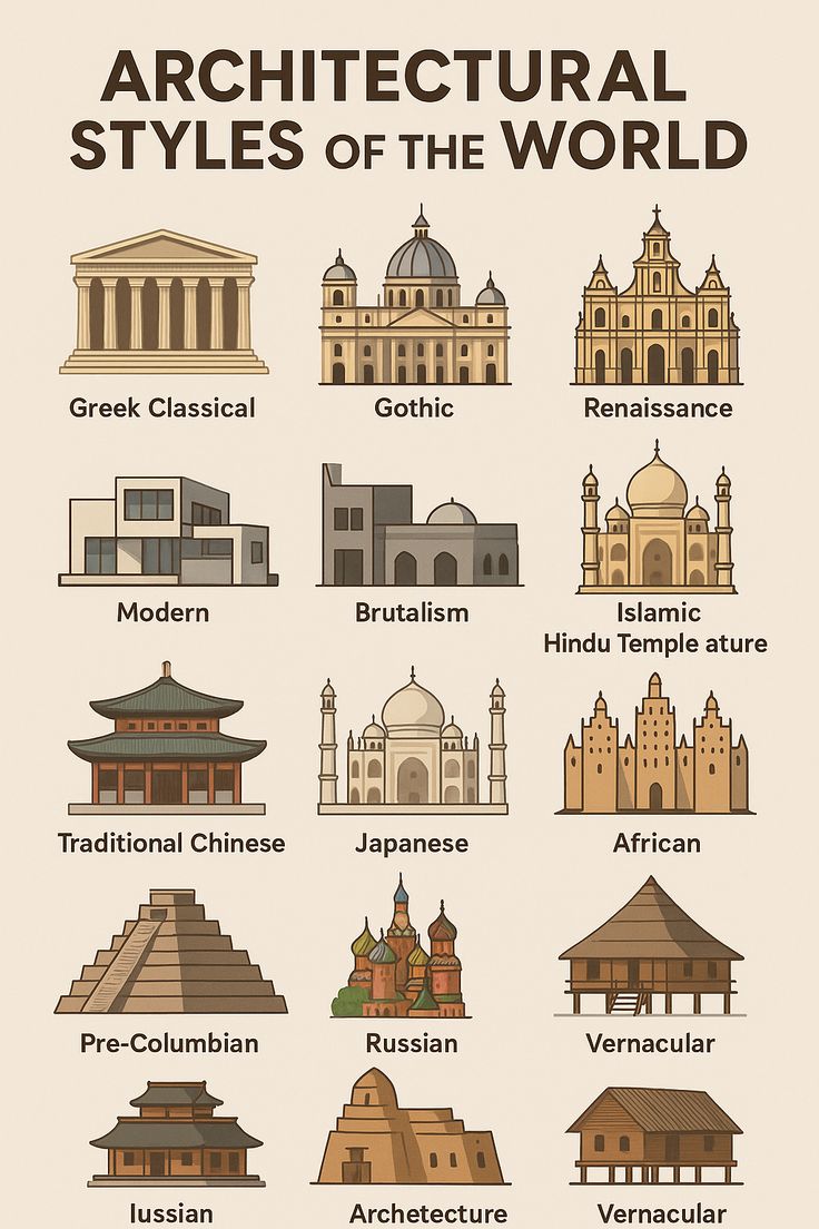 Architecture Styles of the World