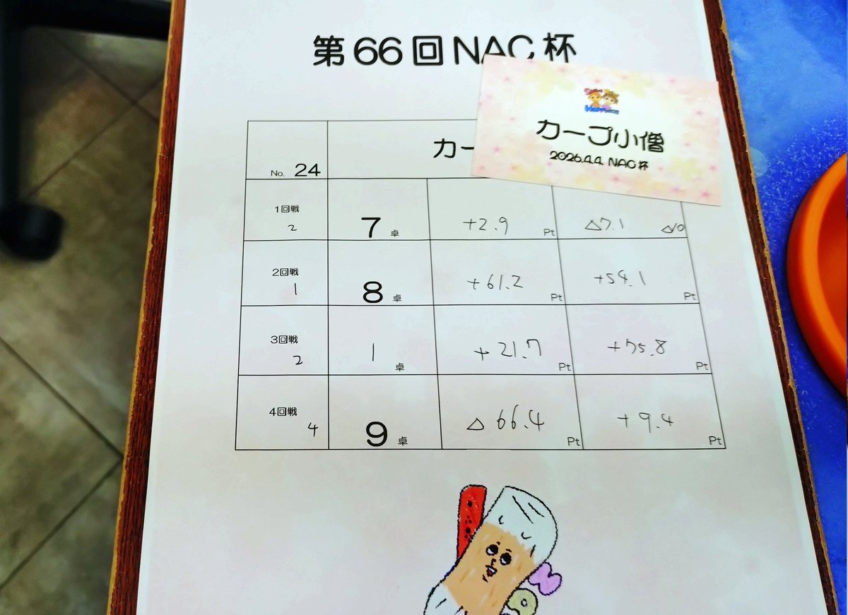 ちくちーカープ（カープ小僧） tweet media