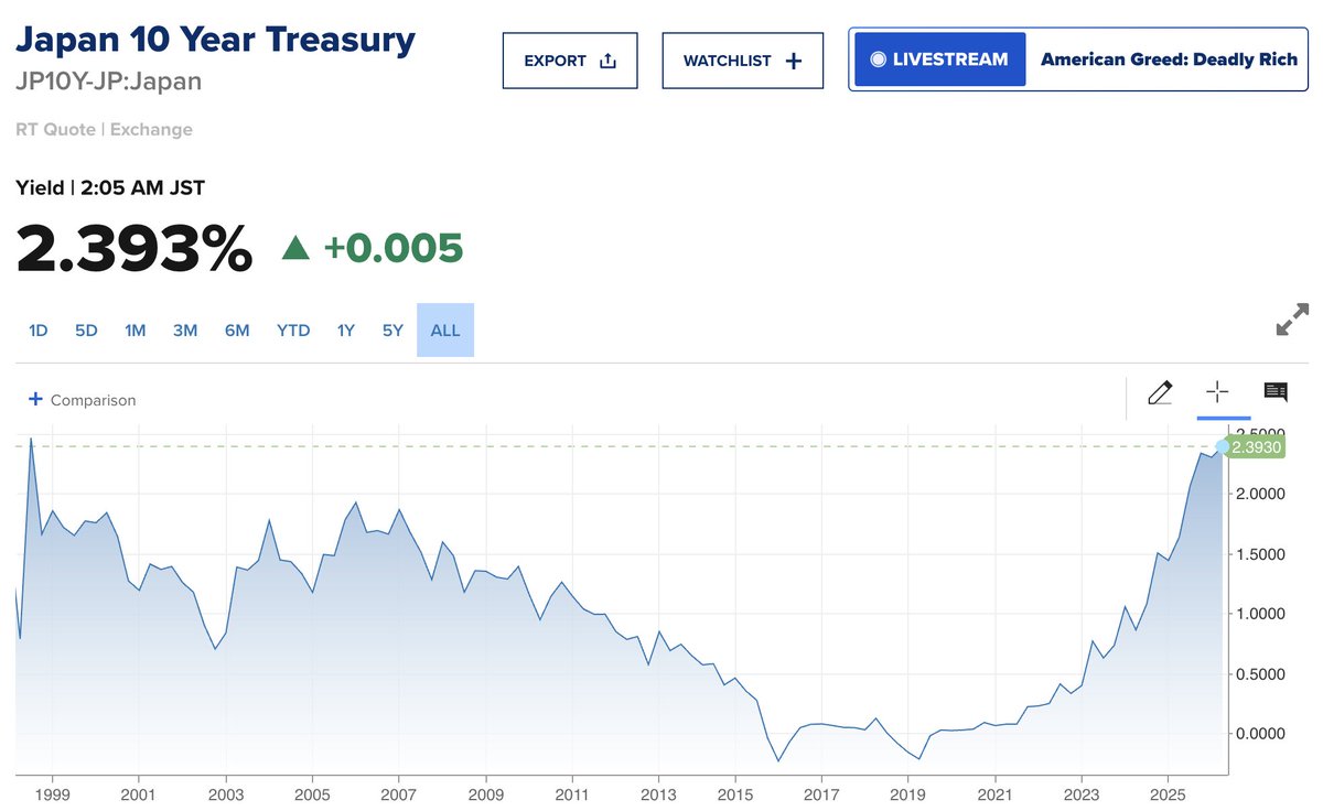 Barchart tweet media