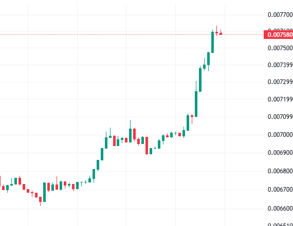 FrienDowJones Ⓥ tweet media