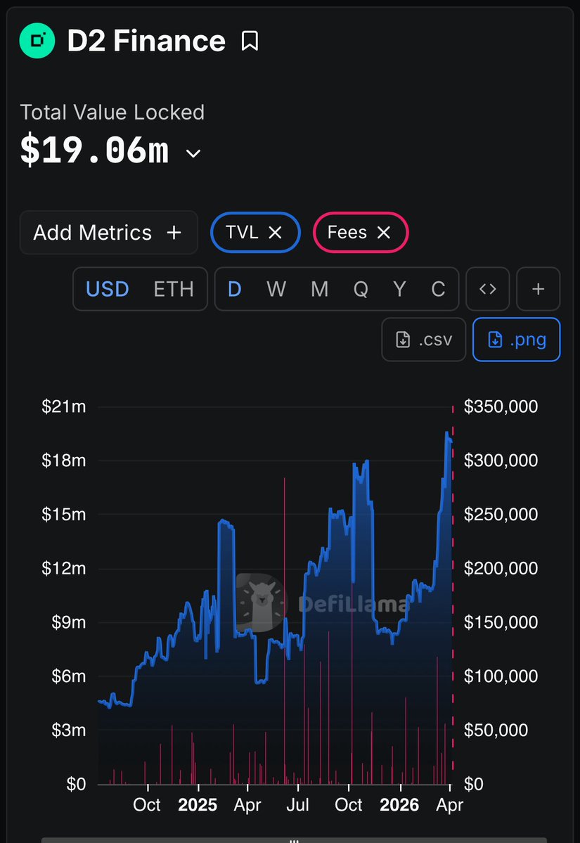 D2 Finance tweet media