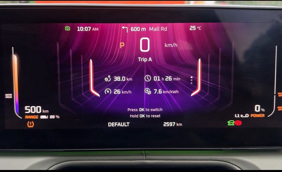 carandbike tweet media