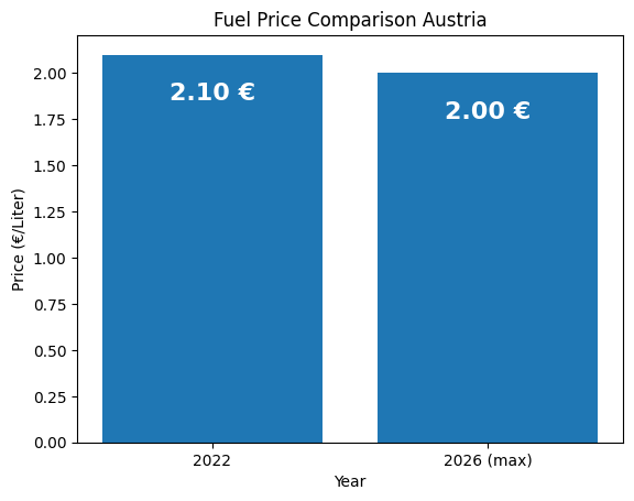 🇦🇹💙Blue Austria | blueaustria.at 💙🇦🇹 tweet media