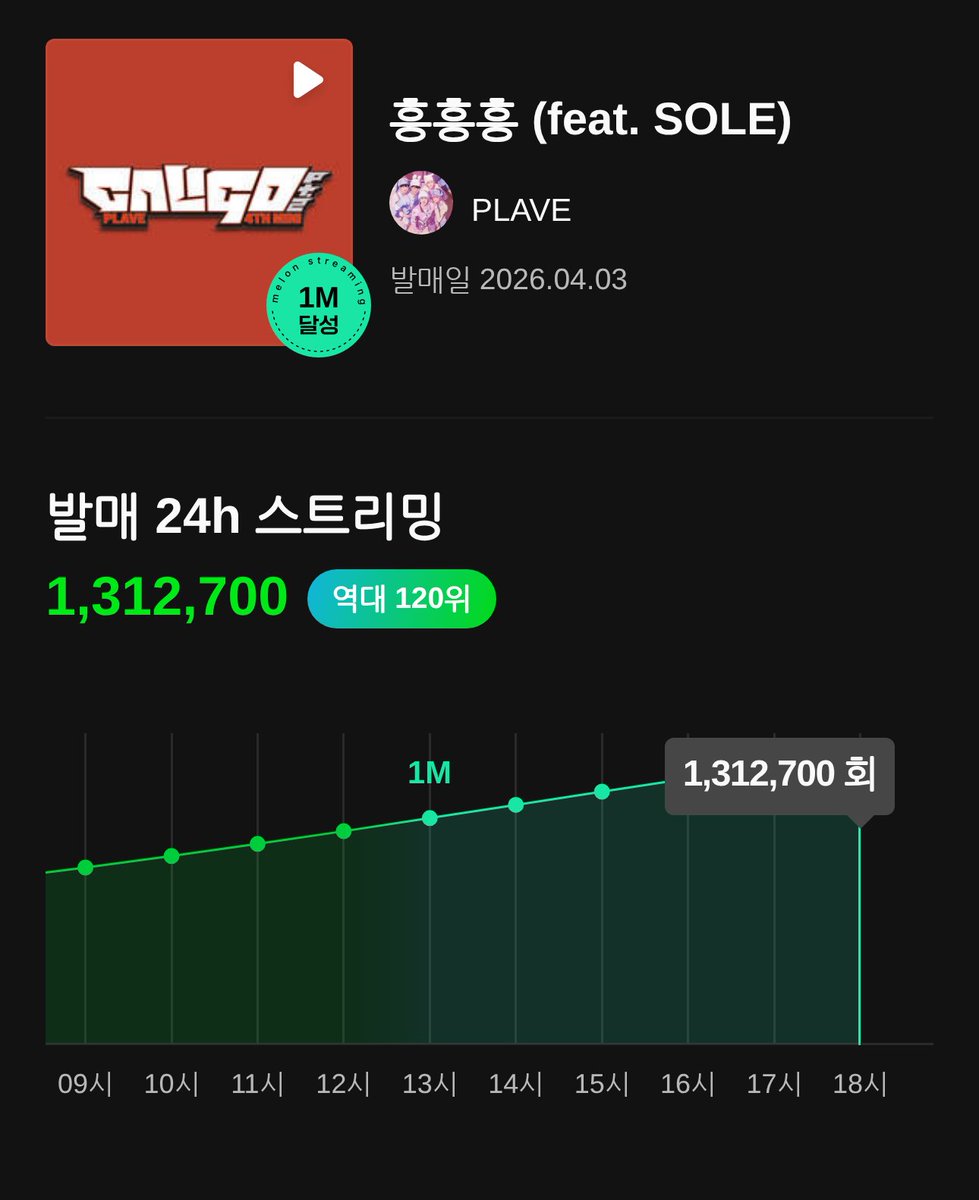 플레이브 음원총공팀 tweet media