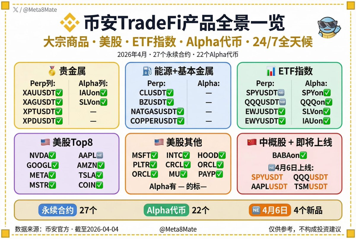 机灵的杰尼君🔶BNB tweet media