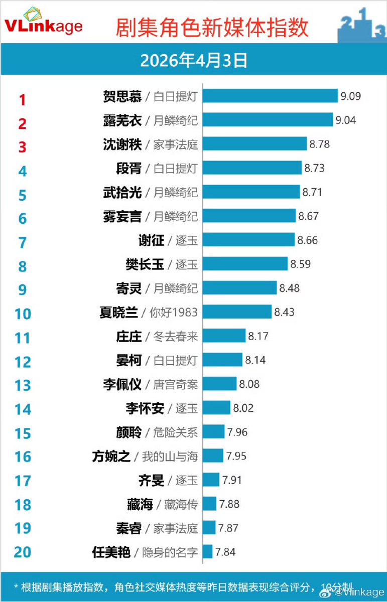 C-Ent Base tweet media