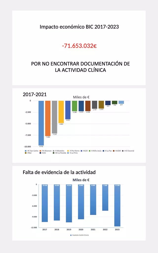Carlos Moreno Vinués 🇪🇸🌹 tweet media