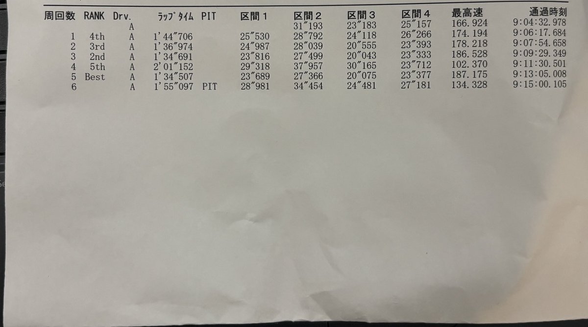 ザキんちょ| 4/10ざきトレ募集中 tweet media