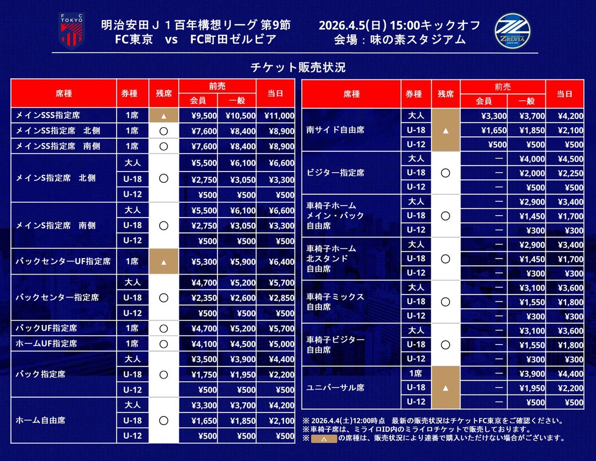🔵4/5(日)町田戦 当日券販売情報🔴 明日4/5(日) #FC町田ゼルビア 戦の