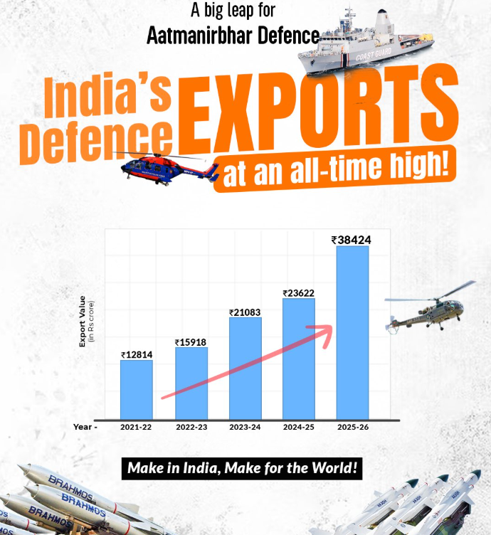 Rajnath Daily Updates tweet media