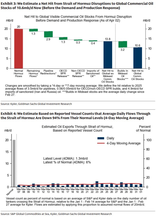 This is really all we need to know. 

The clock is ticking, and the window of opportunity to stop this train from hitting a brick wall is almost closed. 

Once we pass mid-April, we’re looking at a total catastrophe.

#oott #iran