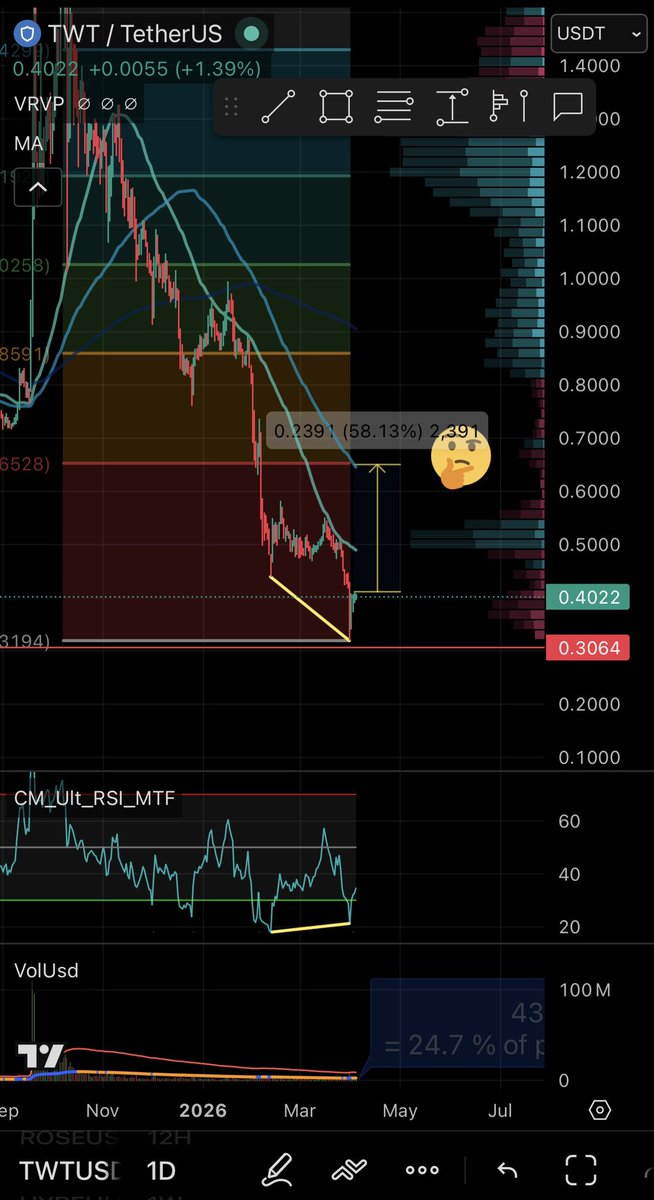 Crypto Orbital tweet media