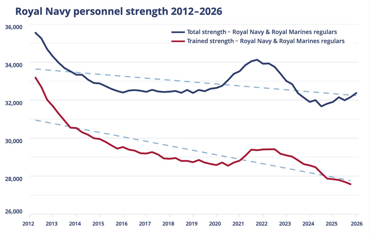 Navy Lookout tweet media