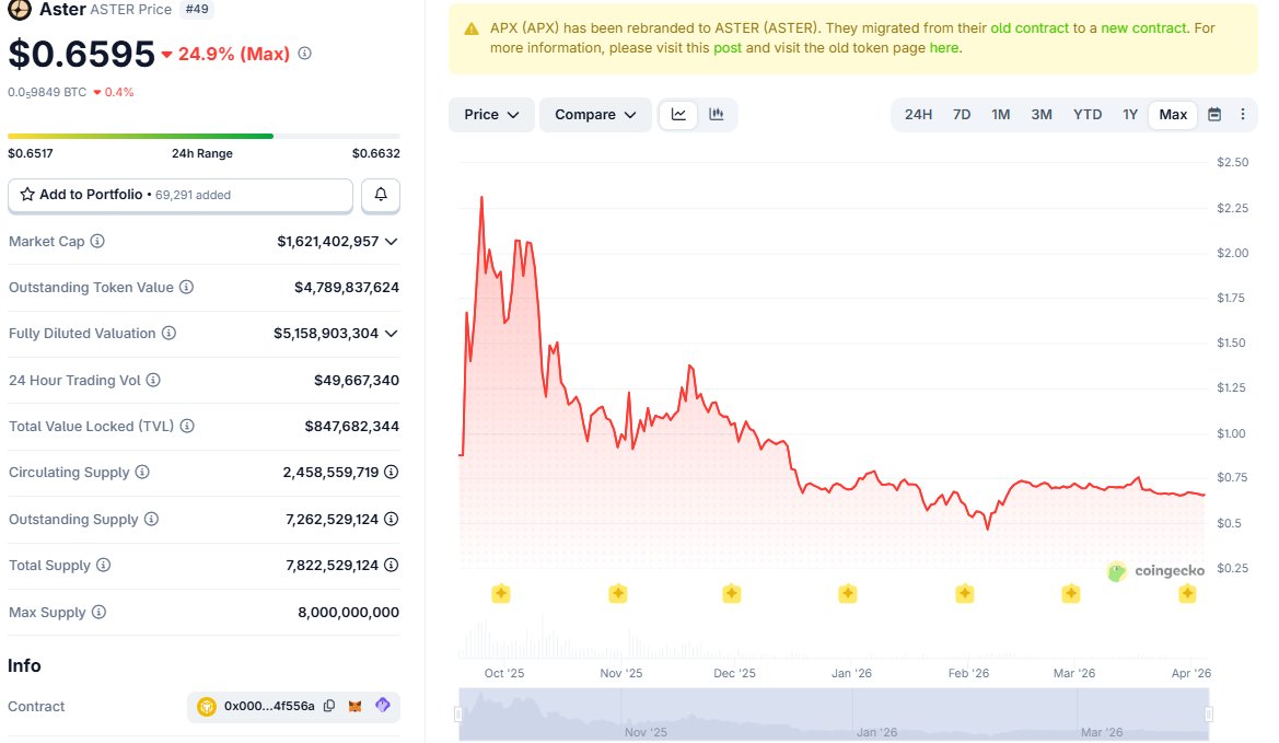 🚀The Dave🚀 tweet media