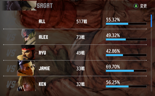 初めてグラマス踏めた！！
サガットというか肘つえーーー！！
いまだにネクサス使ったこと無いんだけど、どうやって使えばいいの？