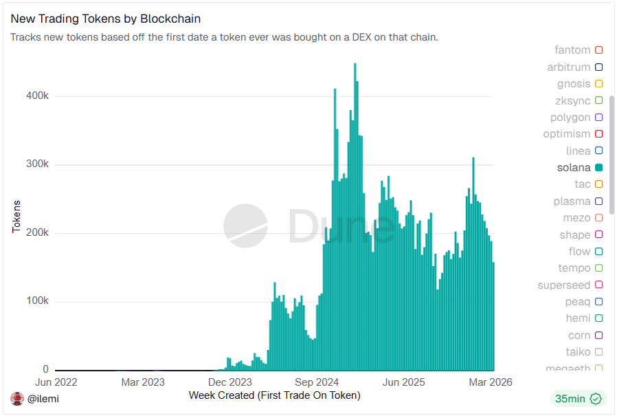 Cryptoast tweet media