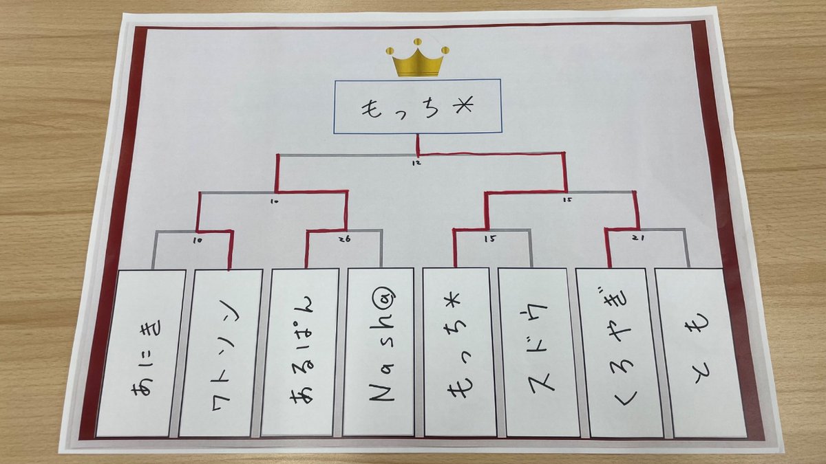 もっち＊（もちポケch） tweet media