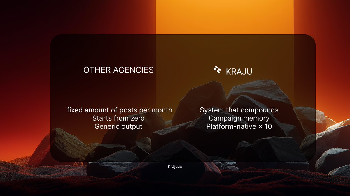 kraju's tweet photo. Your crypto marketing isn't failing because of bad content. 

It's failing because there's no system behind it.  
No Foundation. No memory. No methodology.  

Just prompts and posts.  

We fix the architecture. 
Not just the output.  

KRAJU® — https://t.co/ZifXZ1QftO https://t.co/DcsnfZMuKq