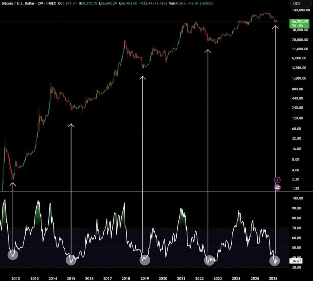 Crypto GEMs 📈🚀 tweet media