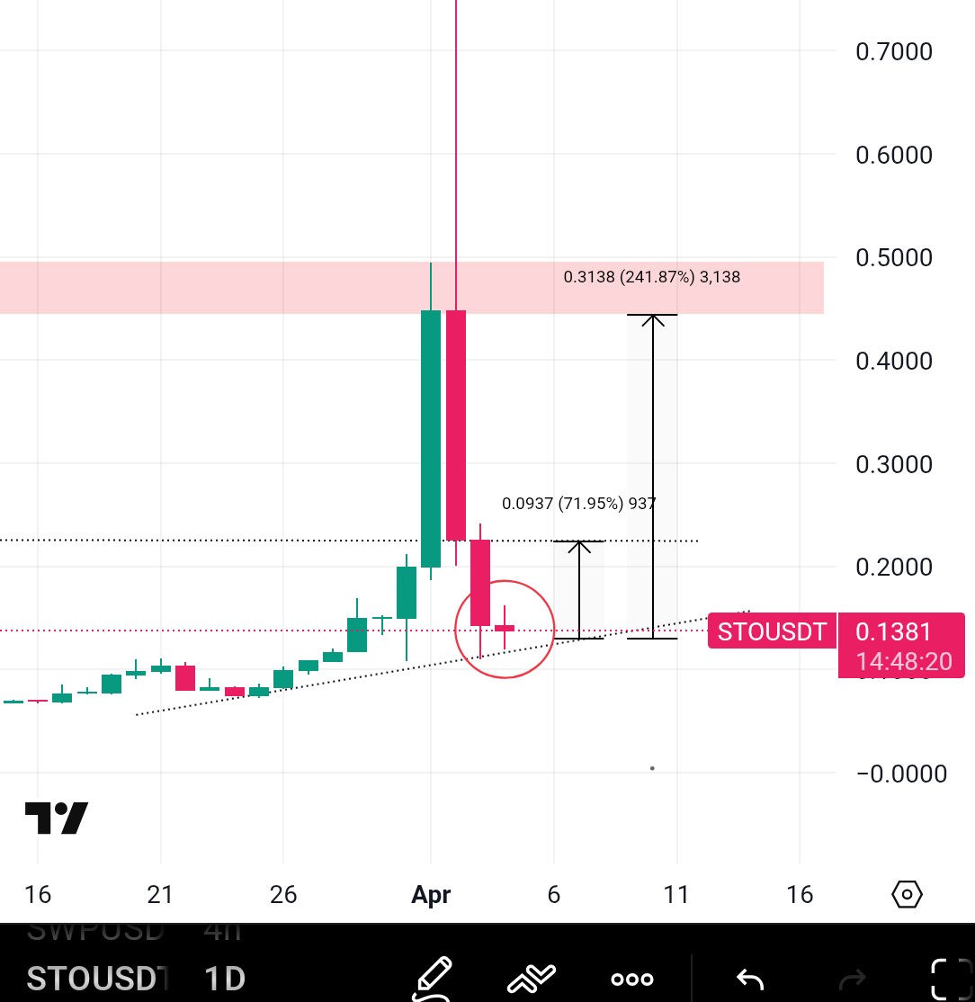 Sangita Lowcap Pump Gems 💎 tweet media