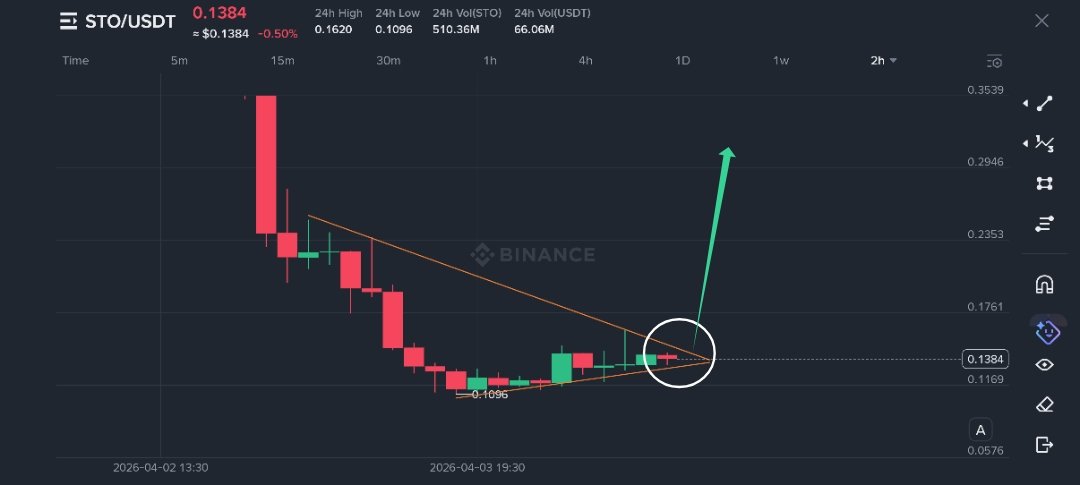 Sangita Lowcap Pump Gems 💎 tweet media