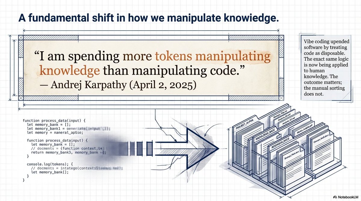 Extended_Brain's tweet photo. Three knowledge systems walk into a bar.

Karpathy's LLM wiki: compiles itself, grows overnight, files your own Q&amp;A back in as new articles. Powerful. Yours.

NotebookLM: podcast your papers, mind-map your corpus, quiz yourself on the AI's synthesis. Frictionless. Google's. https://t.co/zeUvzlpk0x