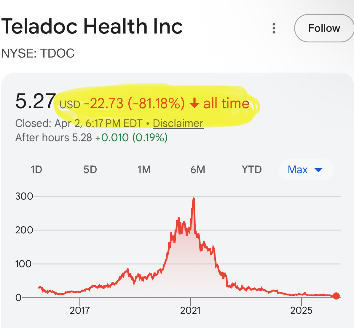 Cash Flow Yield tweet media