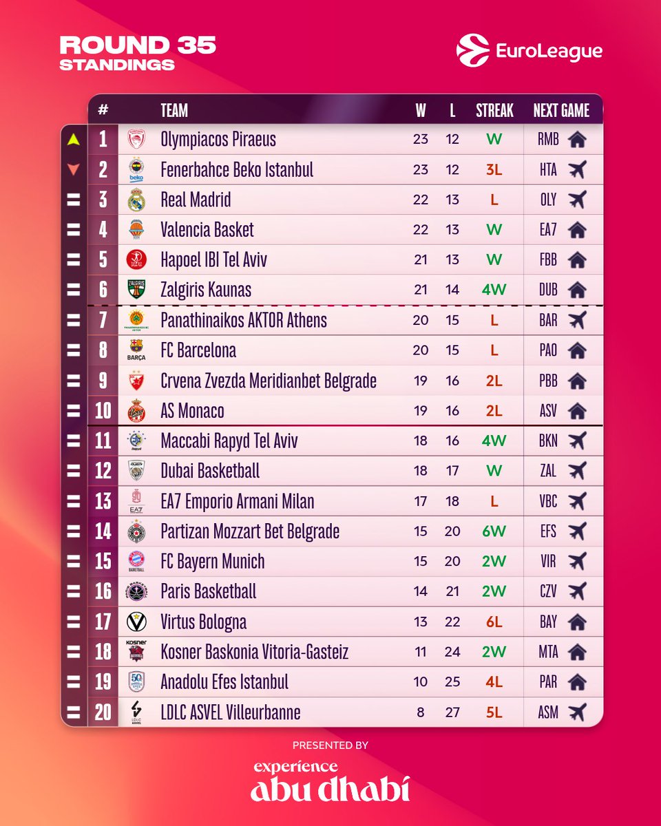 Basketball-Evolution tweet media