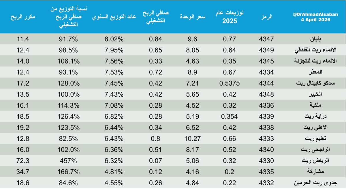 Ahmad Alsabban | أحمد الصبان tweet media