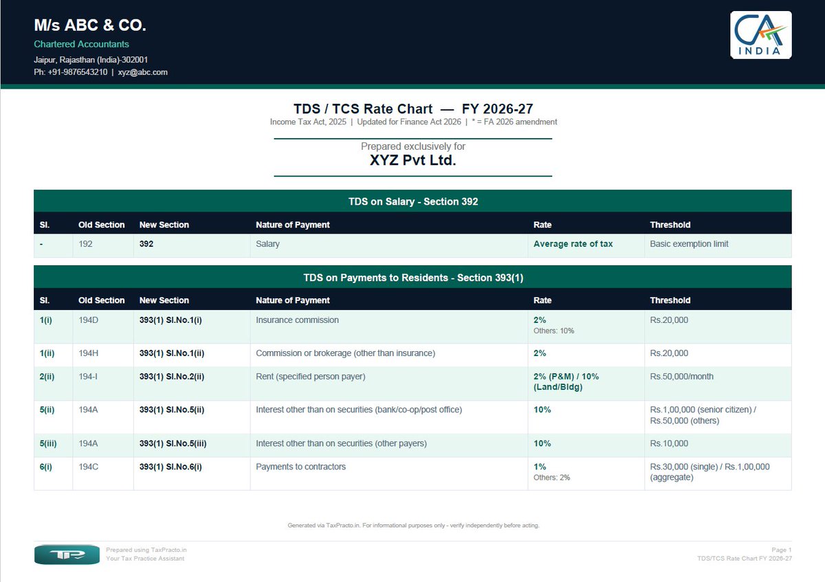 CA Ashwani Agarwal tweet media
