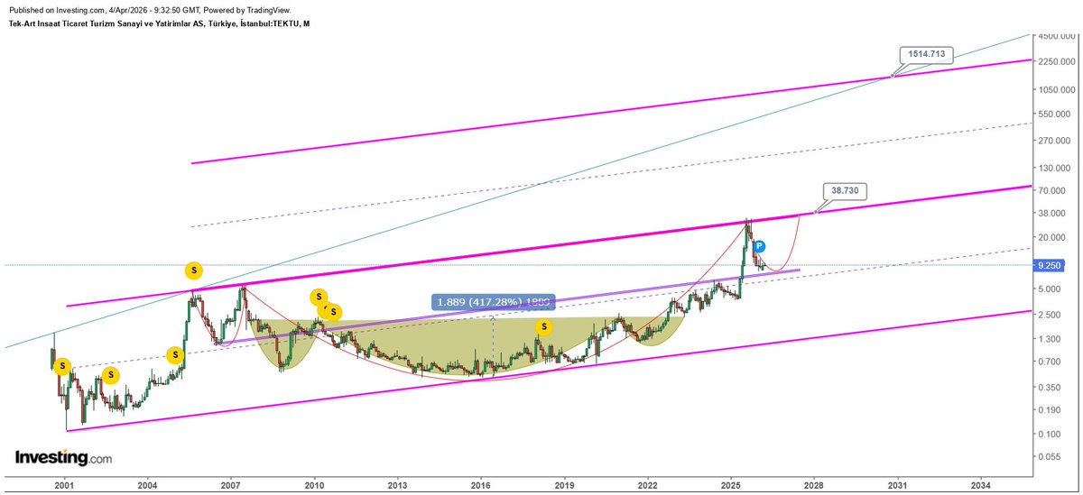 zazuuaction16's tweet image. #tektu