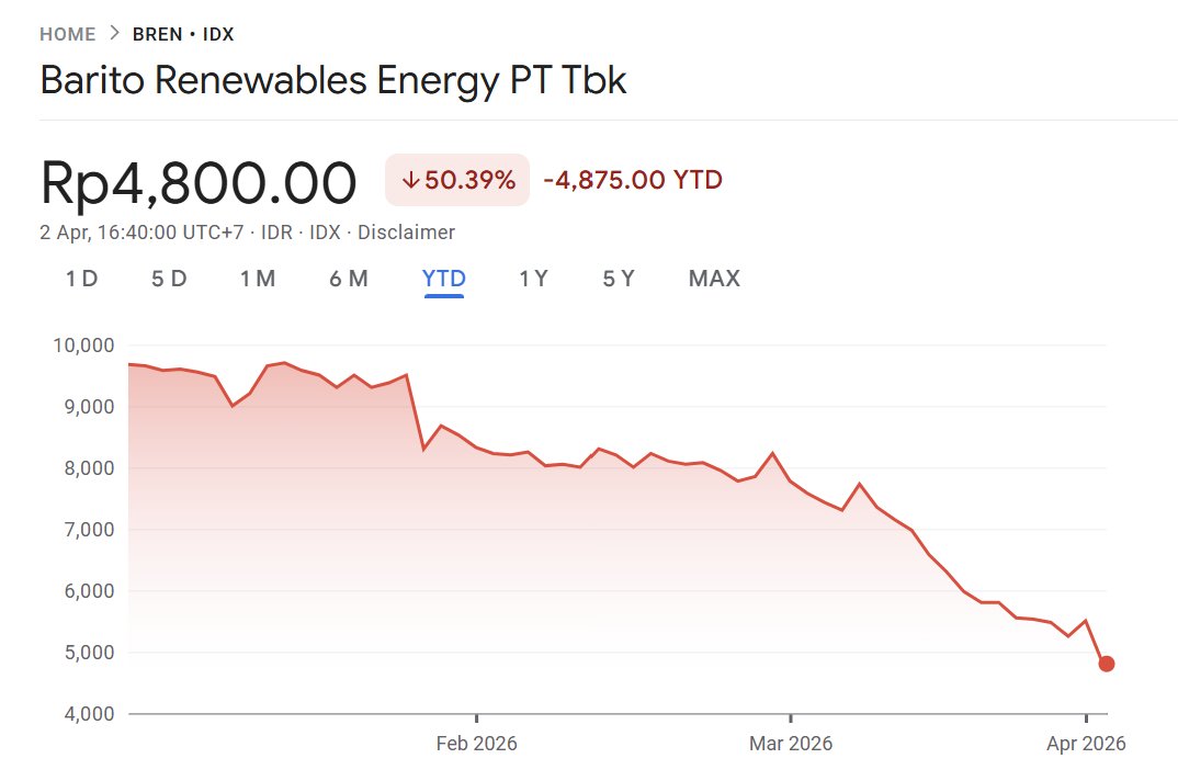 Arvin Honami | Investor Pakai Data Bukan Drama tweet media