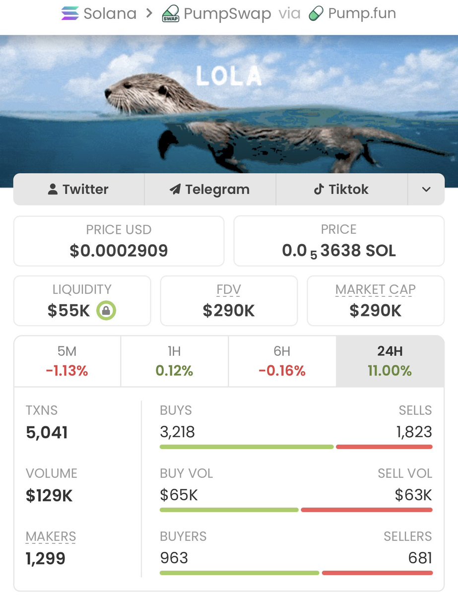 SOL Alpha Calls tweet media