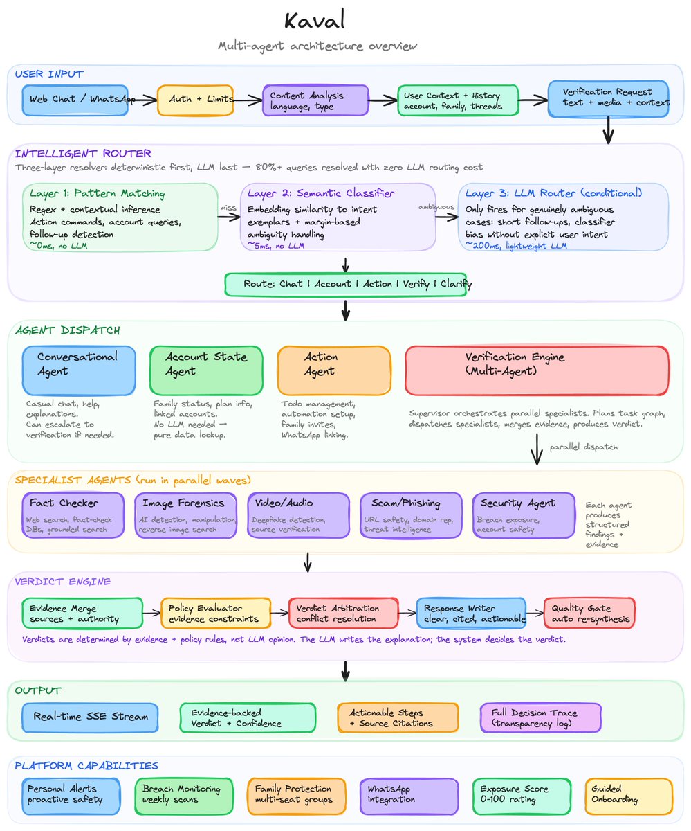 Anuranjan tweet media