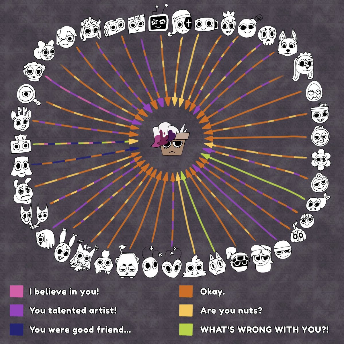 Brusha's attitude towards everyone and everyone towards Brusha (fanon)

#dandysworld