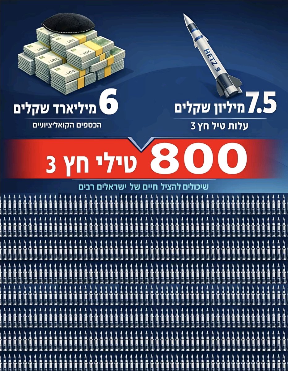 הדרקון tweet media