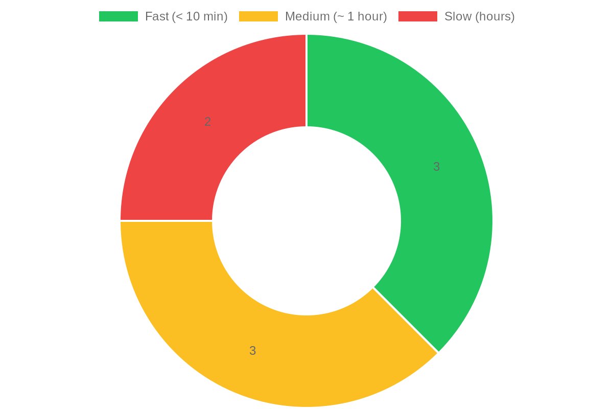 BTC Fee Tracker tweet media