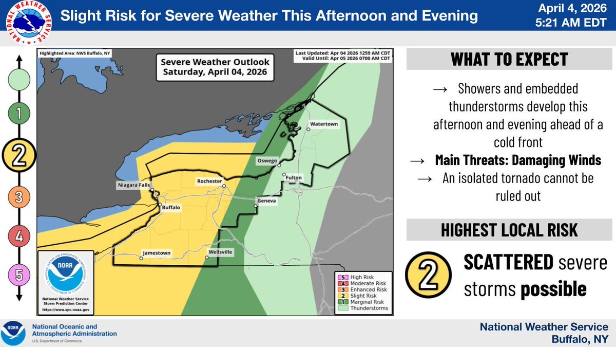 NWS Buffalo tweet media
